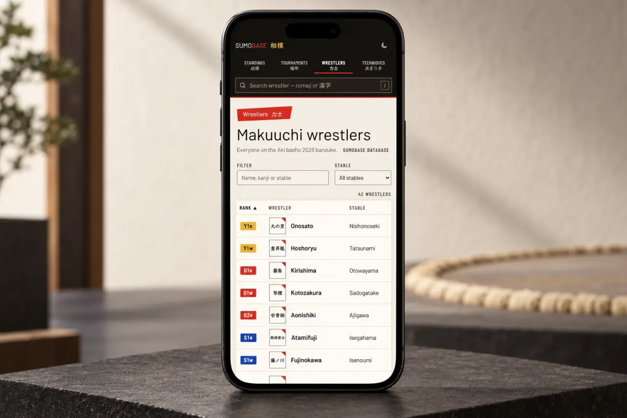 SumoBase wrestlers page on a phone, listing Makuuchi wrestlers with rank, name in kanji and stable